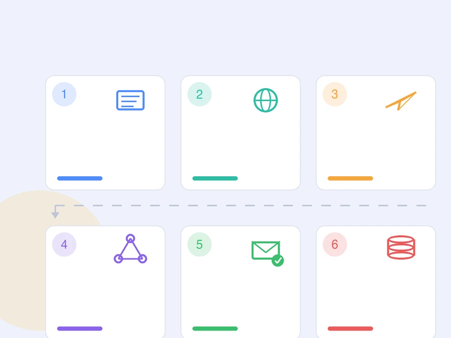 Diagram of the steps a website inquiry takes from the form to your inbox
